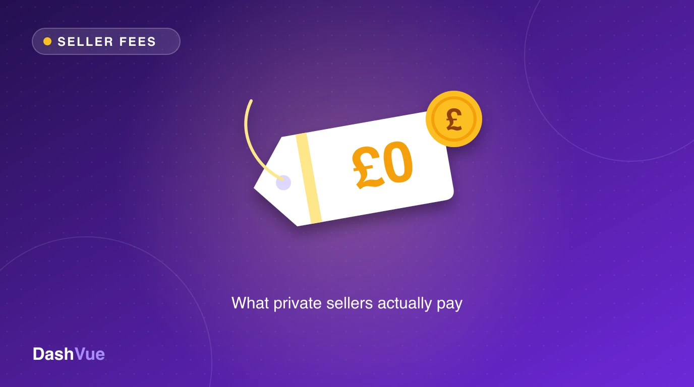 A white price tag marked £0 beside a gold pound coin, illustrating what UK private sellers pay to sell on eBay in 2026