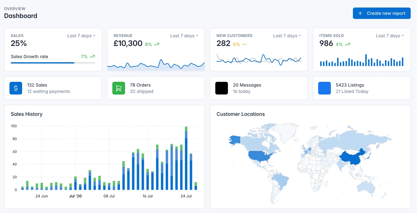 Selro dashboard