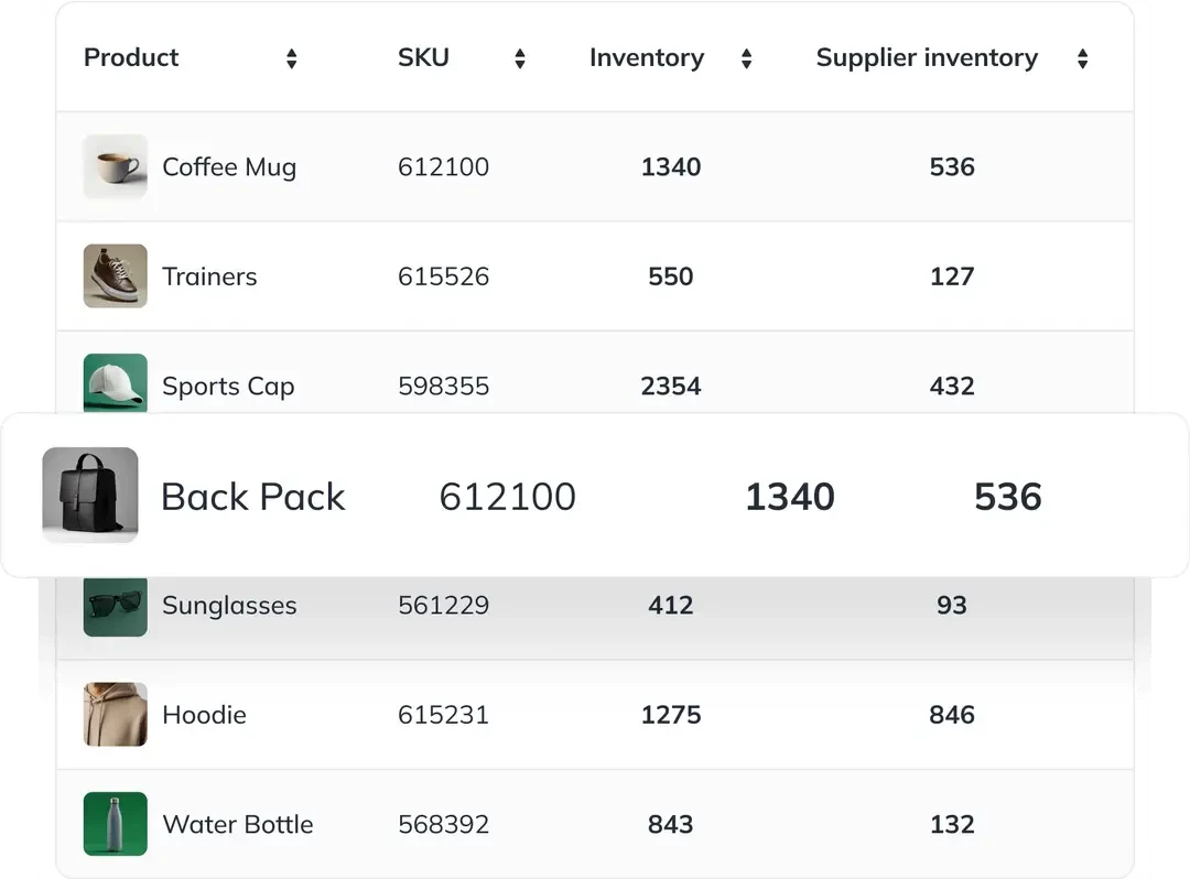 StoreFeeder inventory management